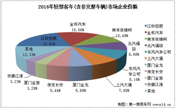 轻客排行2.jpg