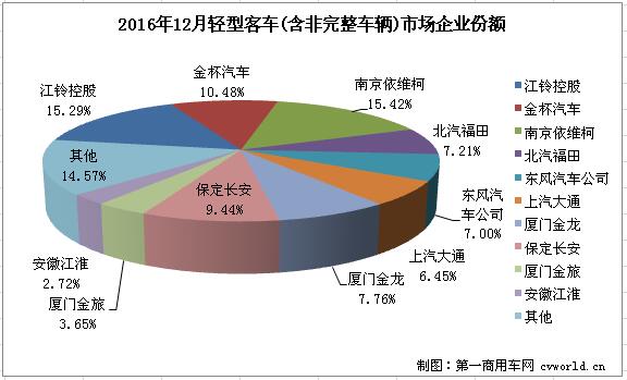 轻客排行3.jpg