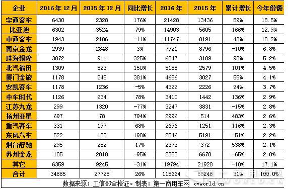 纯电动
产量.jpg