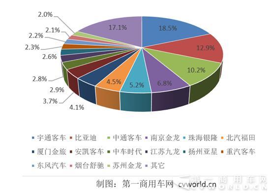 纯电动
市场份额图.jpg