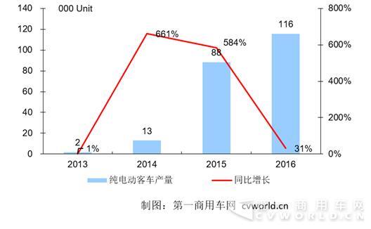 年度走势图.jpg