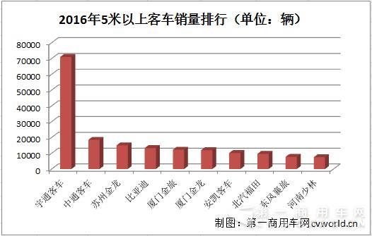 5米以上
排行.jpg