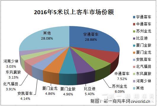 5米以上
市场份额.jpg