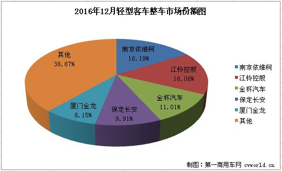 轻客整车2.jpg