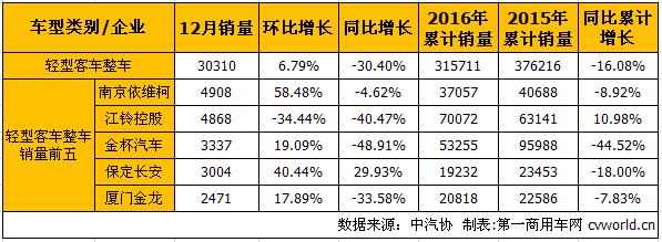 轻客整车1.jpg