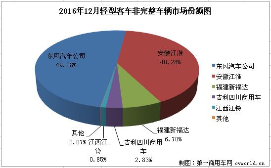 轻客底盘2.jpg