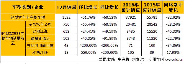 轻客底盘1.jpg