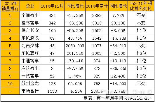 校车销量排行.jpg