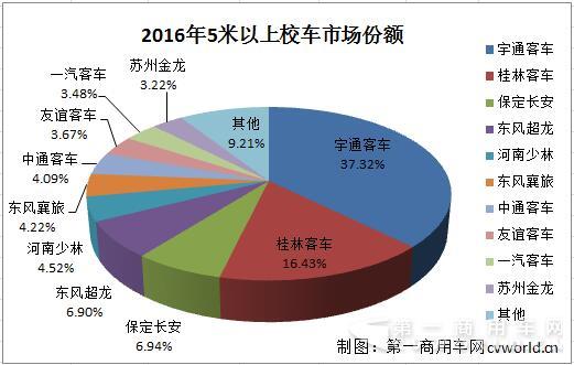 校车市场份额.jpg