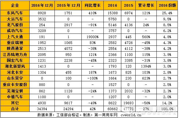 纯电动专用车市场产量.jpg