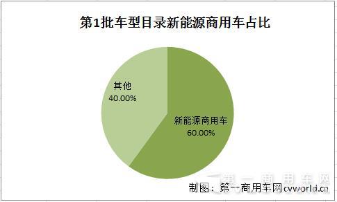 新能源商用车.jpg