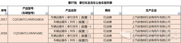 上汽红岩成为首家获得中置轴轿运车油耗公告的整车企业2.png