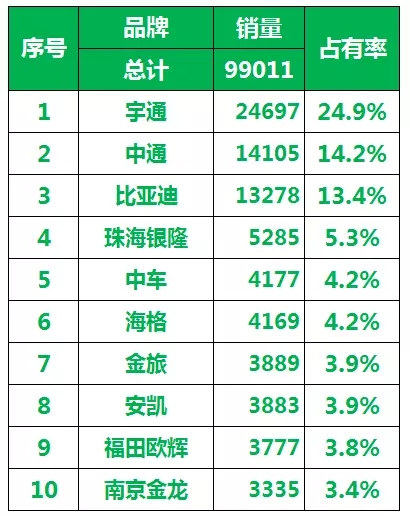 2016年中国
企业新能源
销量5.webp.jpg