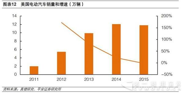 三元锂的暗送秋波，新能源汽车能把持的住吗？.jpg