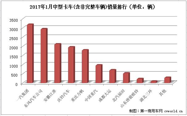 中卡排3.jpg