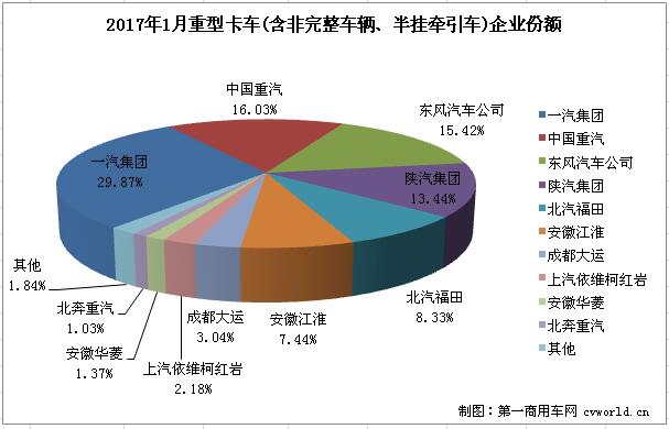 重卡排2.jpg