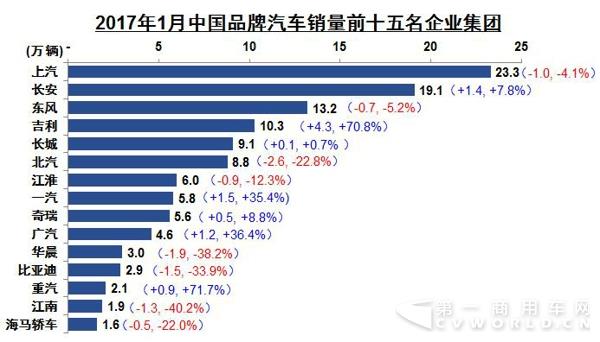 汽车销量集团.jpg