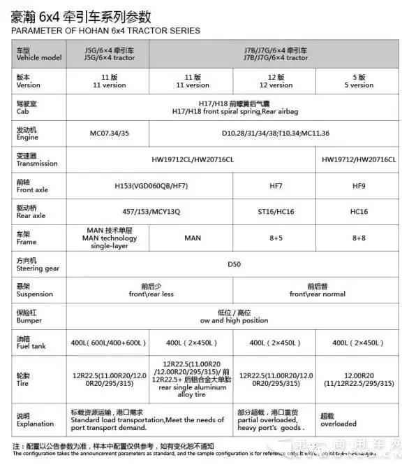 自重低至7.6吨 重汽2017版豪瀚6×4牵引车来了！4.webp.jpg