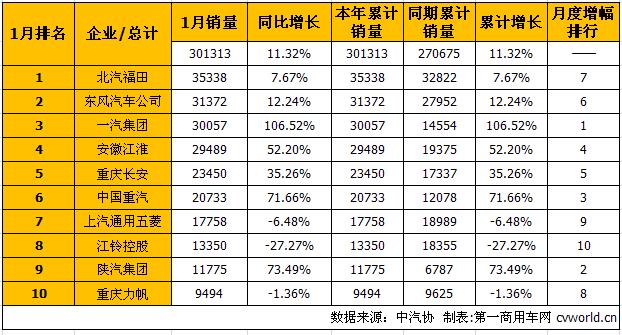 商用车排行1.jpg