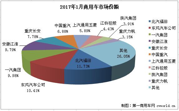 商用车排行2.jpg