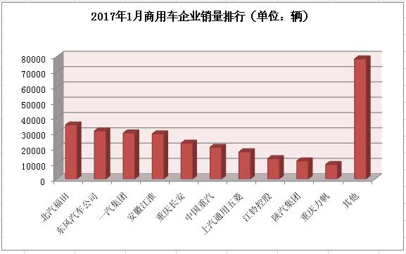 商用车排行3.jpg