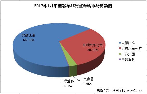 中客底盘2.jpg