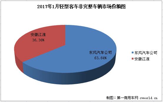 轻客底盘2.jpg