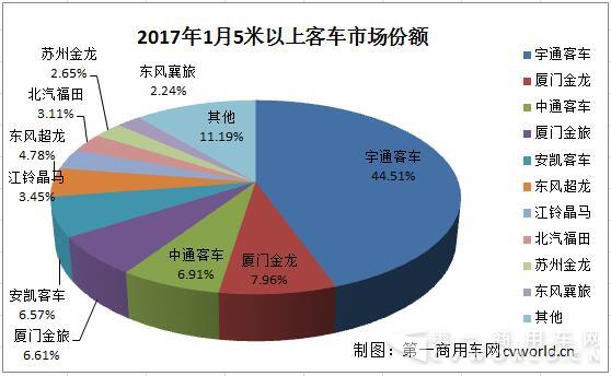 5米以上市场排行2.jpg