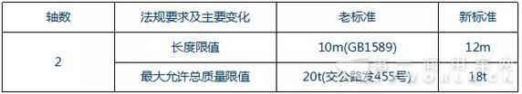 东风商用车9米大单桥来了.jpg