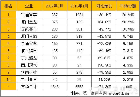 1月公交
销量排行.jpg