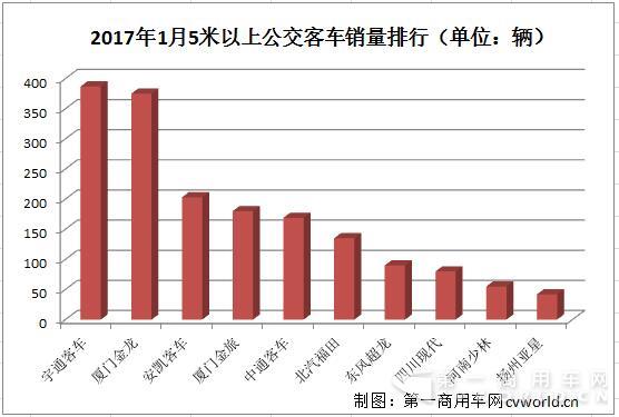 1月公交
市场排行1.jpg