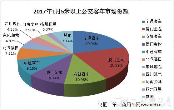 公交
市场份额.jpg