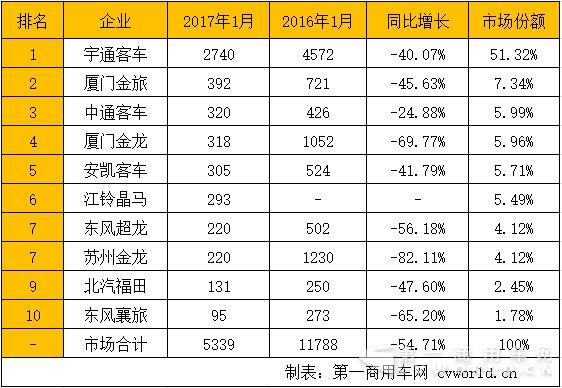 座位
市场排行.jpg