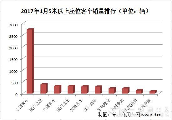 座位
市场排行2.jpg