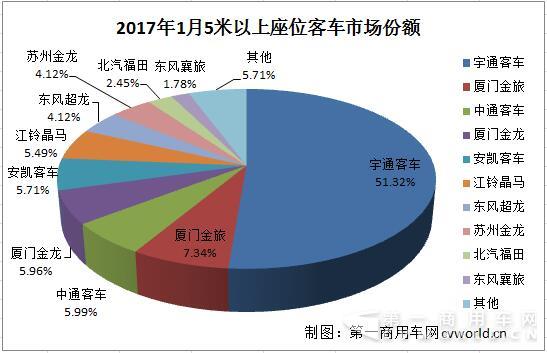 座位
市场份额.jpg