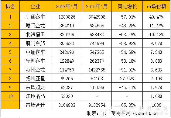 
市场企业销售额排行.jpg