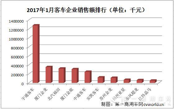 
市场企业销售额排行2.jpg