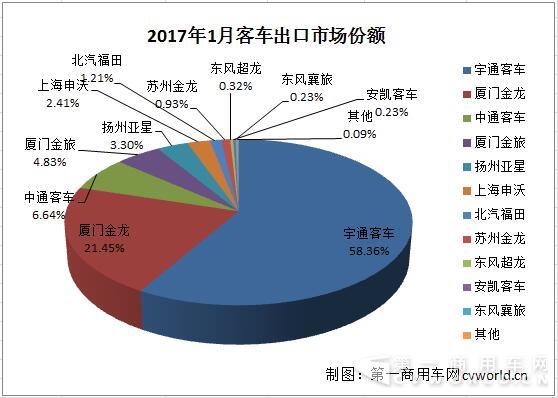 出口市场份额.jpg