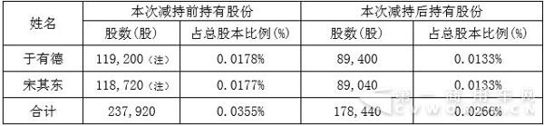 重汽董事减持公司股份2.jpg