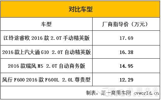 对比车型1.jpg