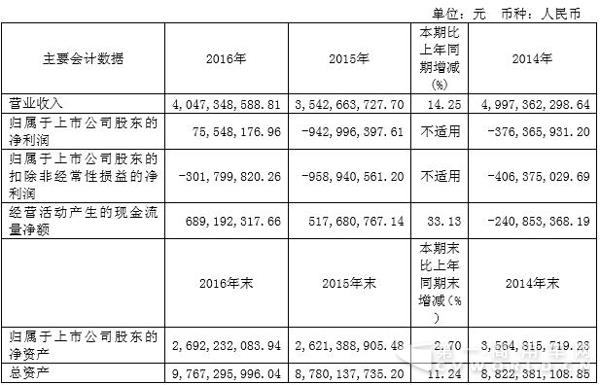 华菱近三年主要会计
和财务指标.jpg