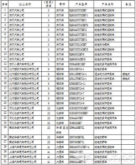 新能源汽车车型目录1.jpg