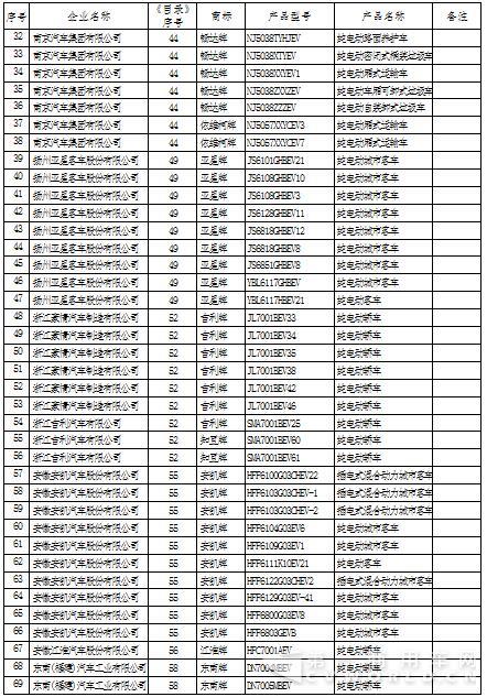 新能源汽车车型目录2.jpg