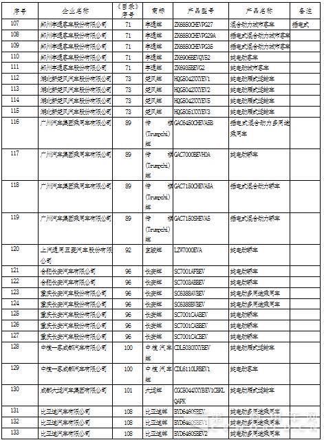 新能源汽车车型目录4.jpg