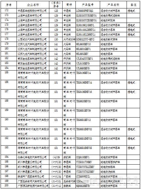 新能源汽车车型目录6.jpg