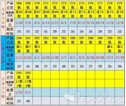 17年第2批新能源车推广目录奠定50%强增速基础.jpg