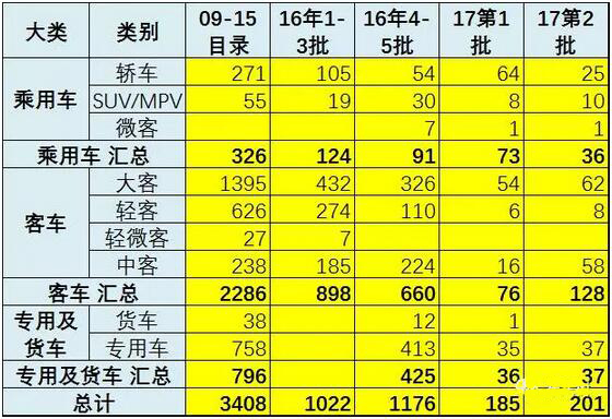 17年第2批新能源车推广目录奠定50%强增速基础3.jpg