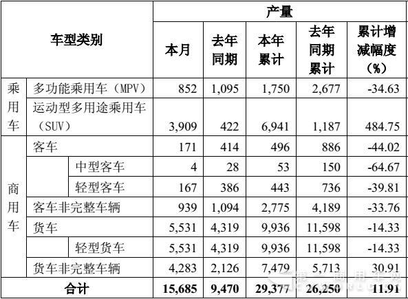 东风股份2月产量.jpg