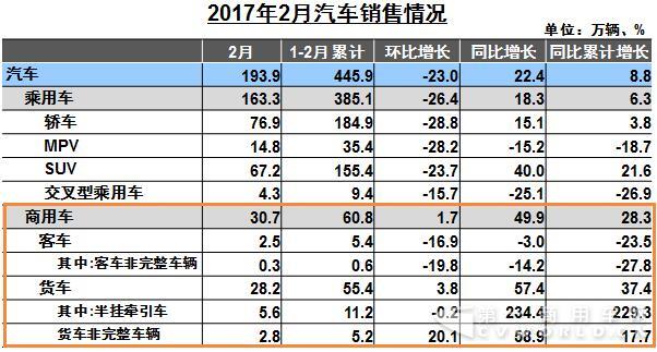 2月汽车销售情况.jpg