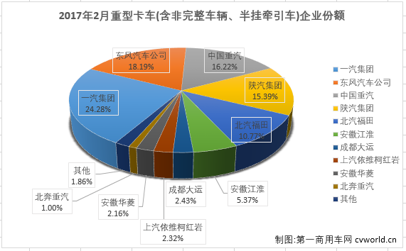 重卡排行2.png